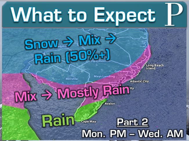 What will we see during the second storm, then?